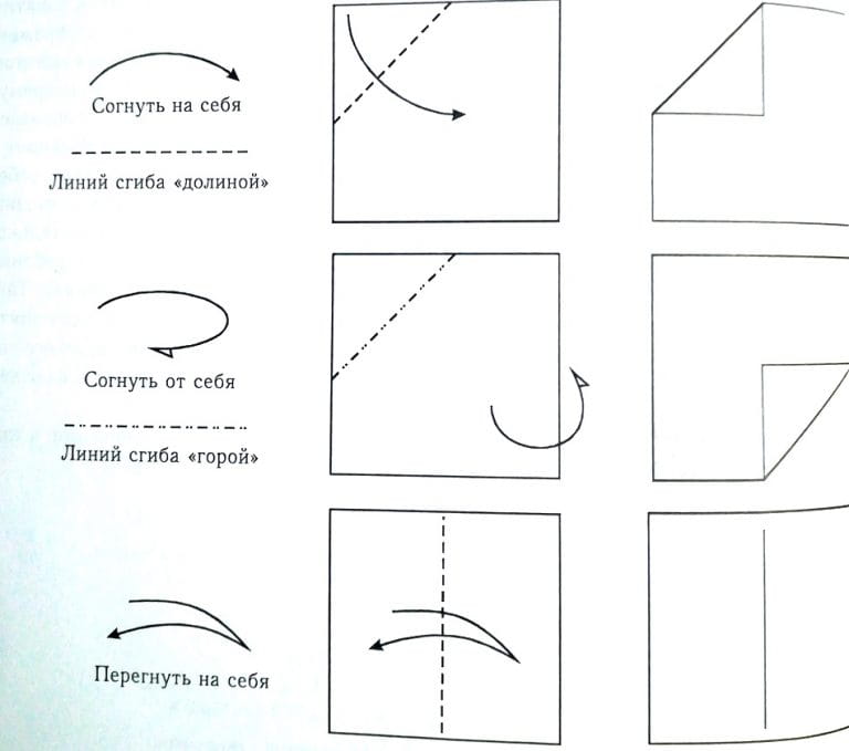 Обозначения линий в оригами. Паперкрафт линии сгиба обозначение. Сгибы на бумаге схемы. Оригами линии сгиба.