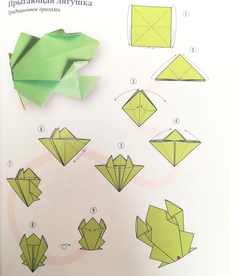 Лягушка оригами прыгающая. Оригами лягушка с языком. Композиция с лягушкой из оригами. Оригами лягушка из бумаги 2 класс математика. Оригами лягушка для детей 4-5.
